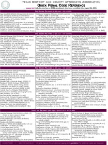 Quick Penal Code Reference (laminated Chart) (2021) | Texas District ...