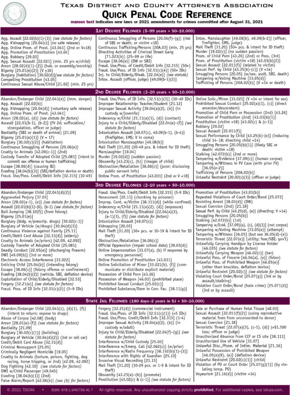 Quick Penal Code Reference (laminated Chart) (2021) | Texas District ...